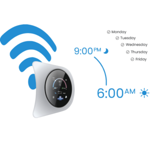 A digital thermostat interface showing scheduling from 9:00 PM to 6:00 AM for weekdays, with Wi-Fi signal and temperature display.