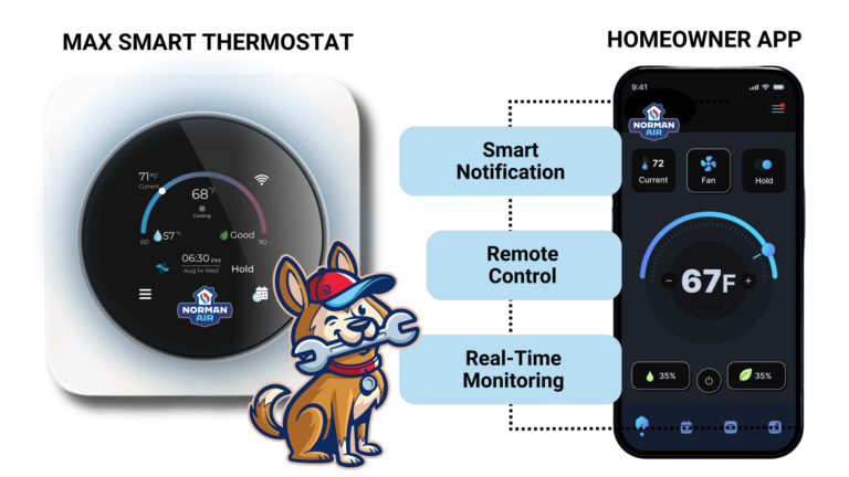 Smart Thermostat Interface Displays 68°F, Featuring A Mascot Dog With A Wrench. It Highlights Smart Notification, Remote Control, And Real-Time Monitoring. The Smartphone App Screen Suggests An Integrated Maintenance Plan For Optimal Functionality.
